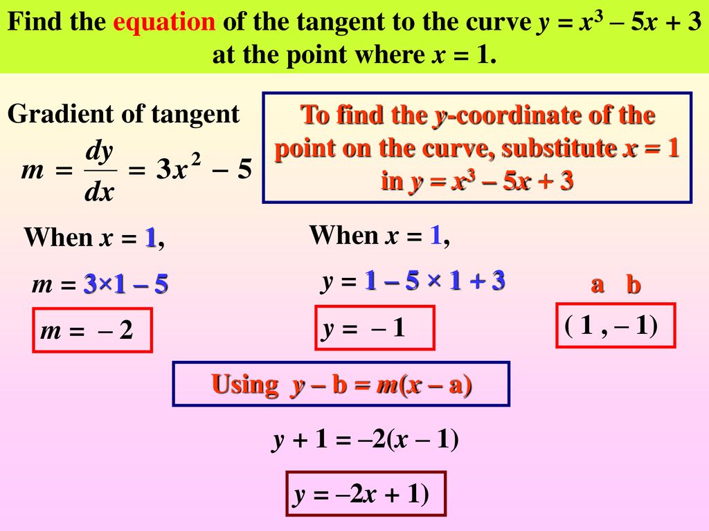 Find the equation of the tangent to the curve deals
